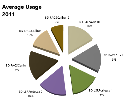 average_usage_2011.png