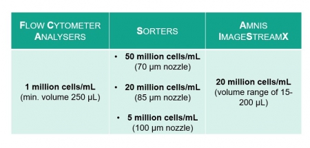 cell_conc_instruments_imm.jpg