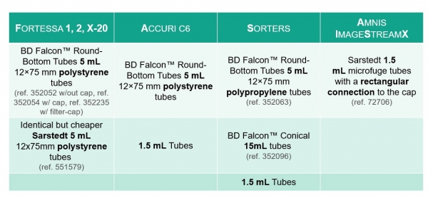 tubes_instruments_imm.jpg